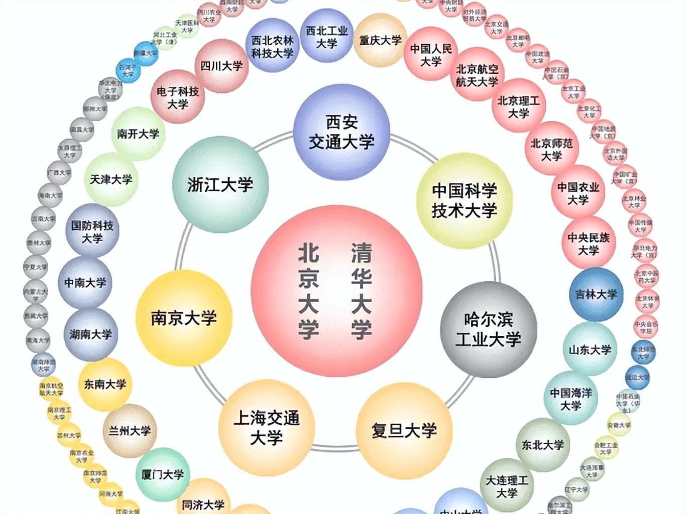 2023年全国211大学排行榜排名及专业实力深度剖析