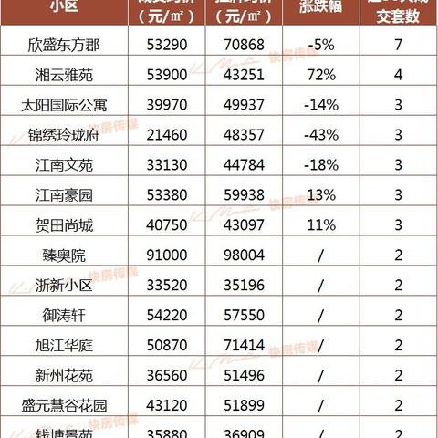 【杭州今日房价】2025年5月14日杭州房价是多少