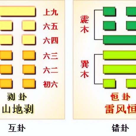 易经算卦太准了 易经六十四卦(全图解)