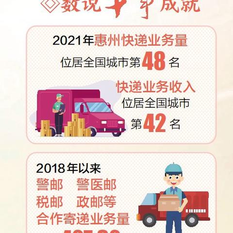 邮政快递广州中心相关长尾关键词有哪些