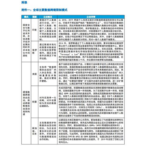 跨境电商为什么要做合规
