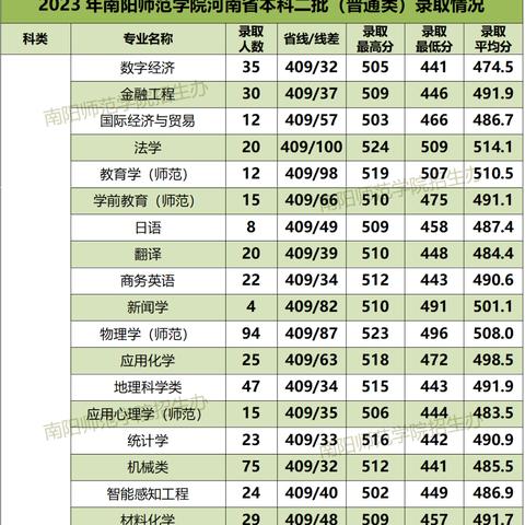河南电网二批考什么