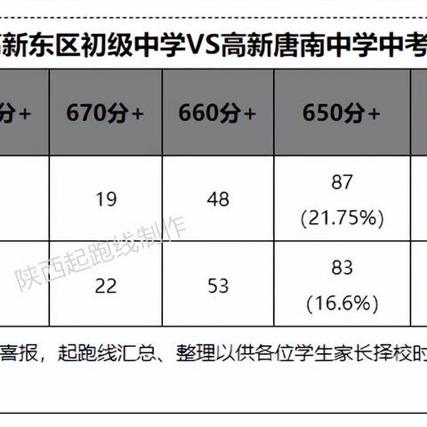 西安市71中学坐什么车