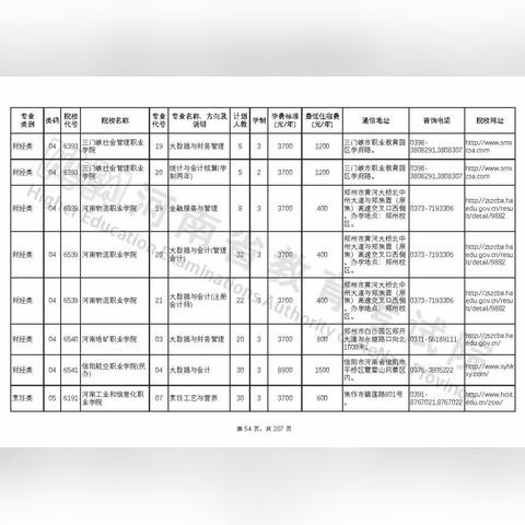河南对口音乐的相关长尾关键词有哪些