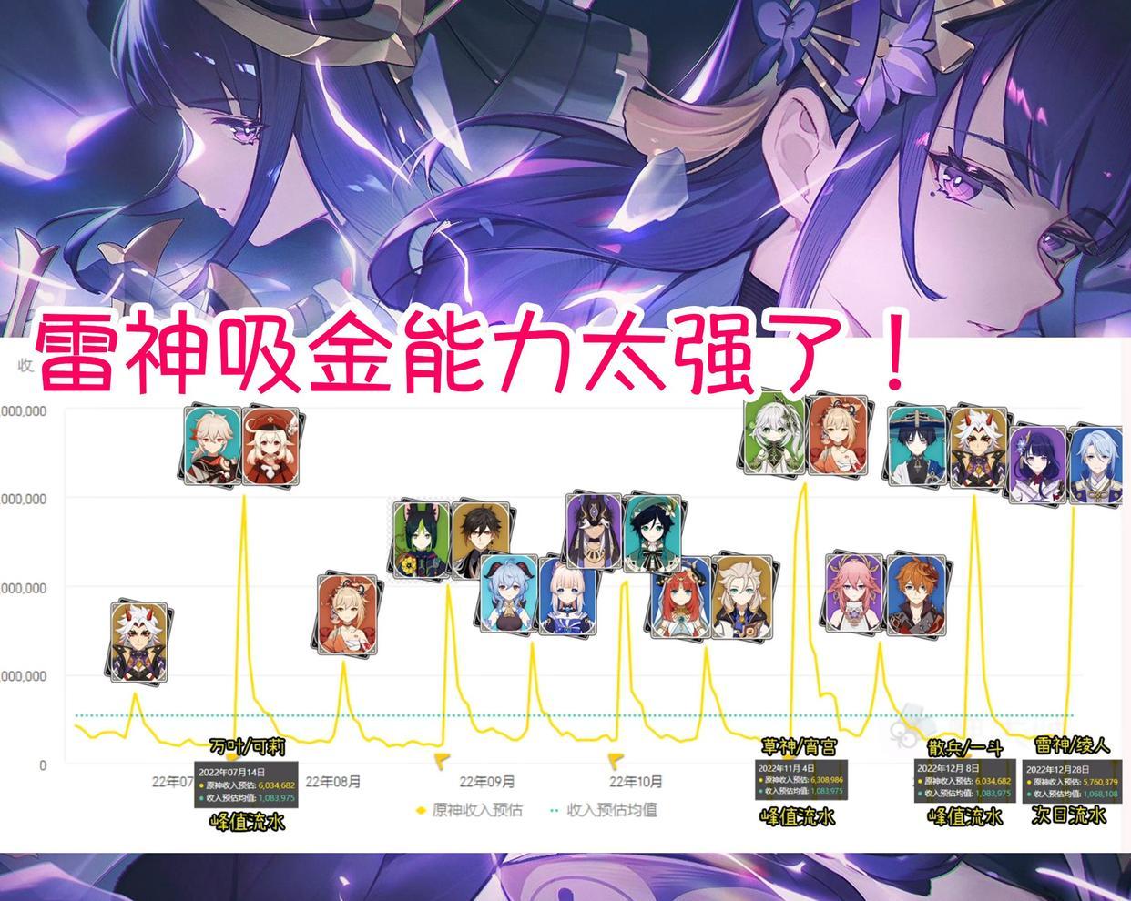 原神红色人物怎么获得（原神无忧币如何获取）