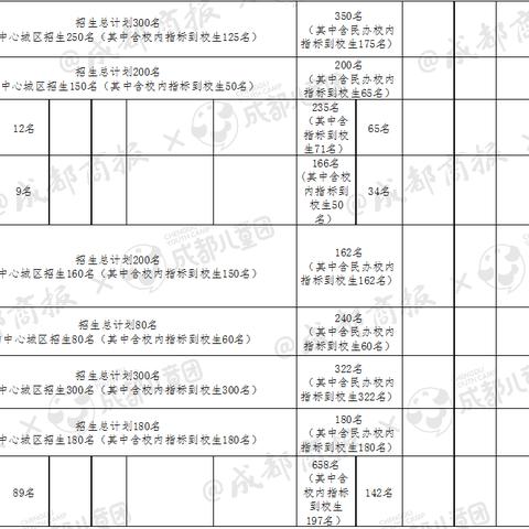 2017年沈阳中考人数相关长尾关键词有哪些