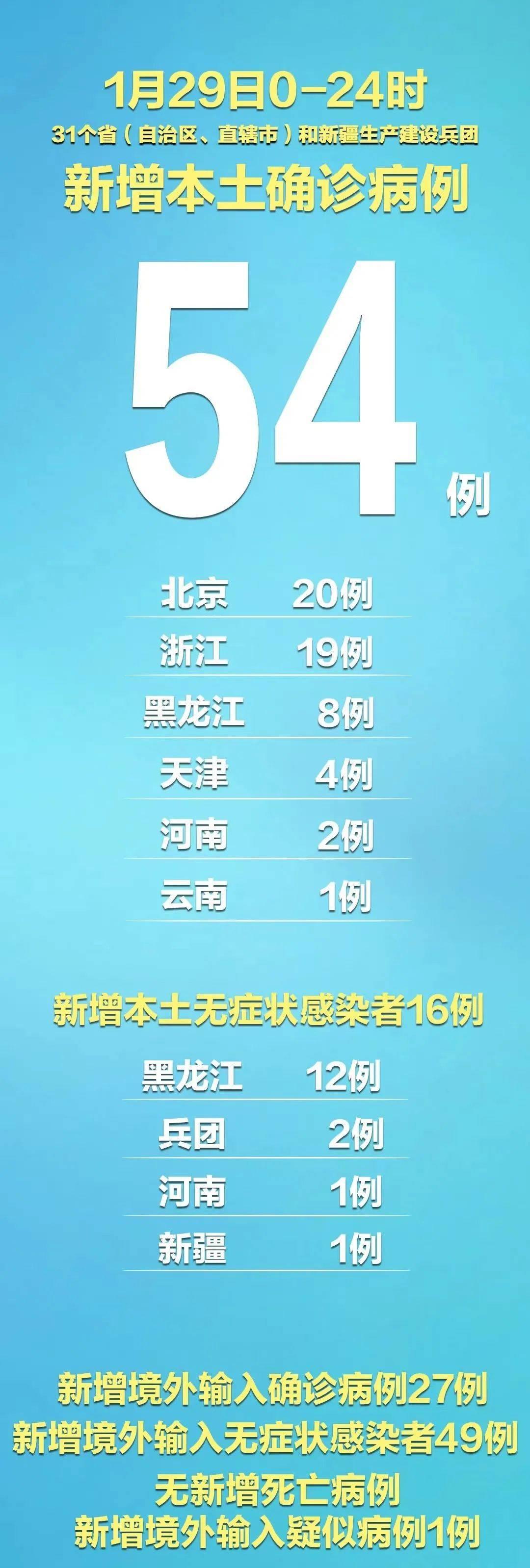 黑龙江新增本土5例
 /黑龙江新增本土5例病例