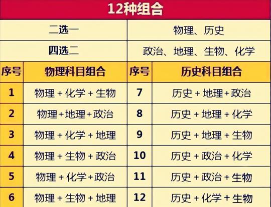 高考实行“3+1+2”选科方式，两门学科变冷门，授课老师也受影响