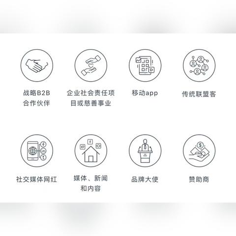 网络营销cpa怎么算