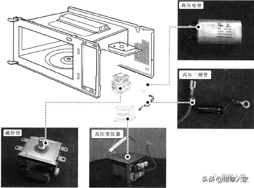 微波炉电容坏原因
