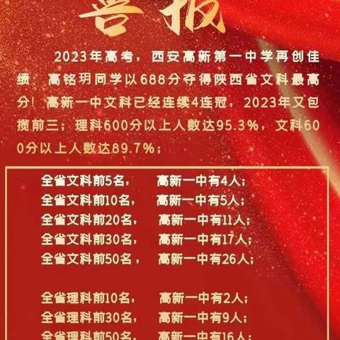 西安唐南中学到底怎样？