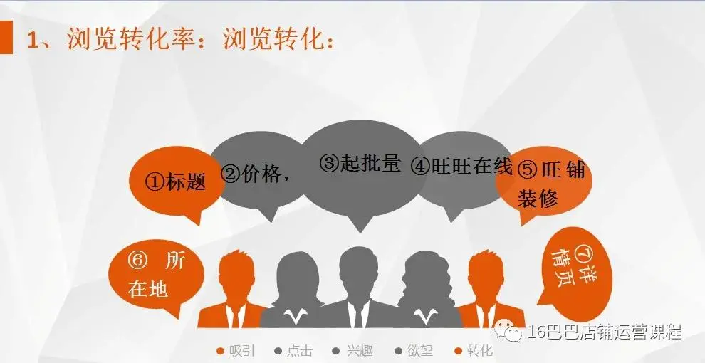 买家如何快速了解1688 1688买家如何撤诉