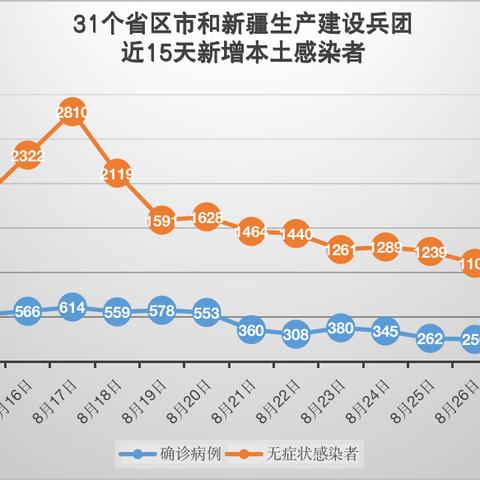河北天津哪个省