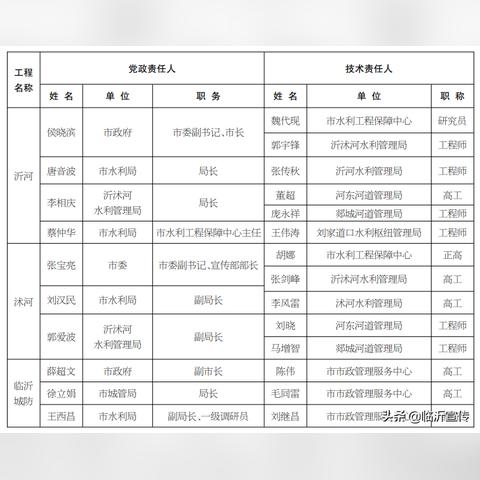 临沂市小型水库的长尾关键词有哪些