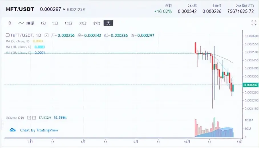 物农网什么时候变现 快手什么时候净网