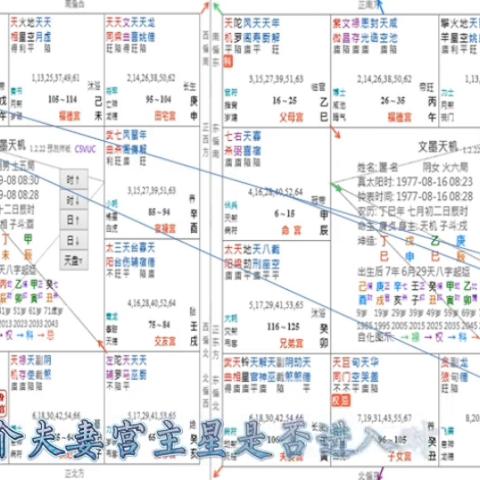 紫薇命盘夫妻宫变动 夫妻宫主星紫薇