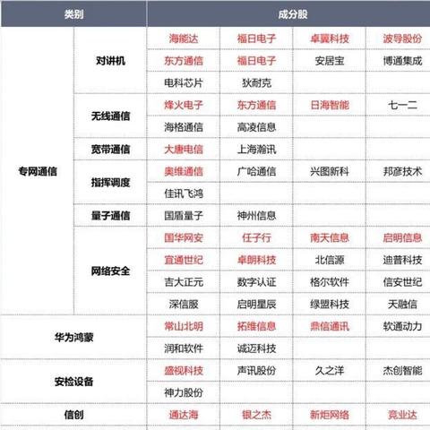 第三批中证A500ETF要来了！