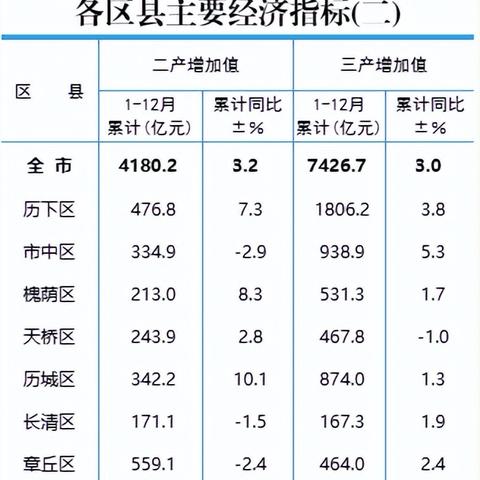 济南十大千亿产业企业？