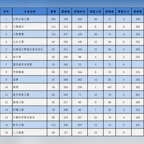 河南专升本什么时候报名