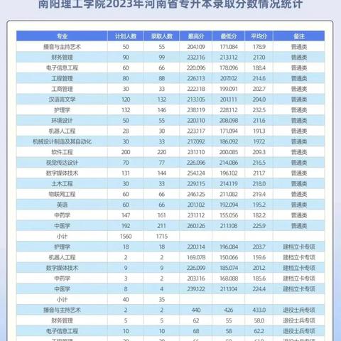 专升本考上河南理工大学怎样？