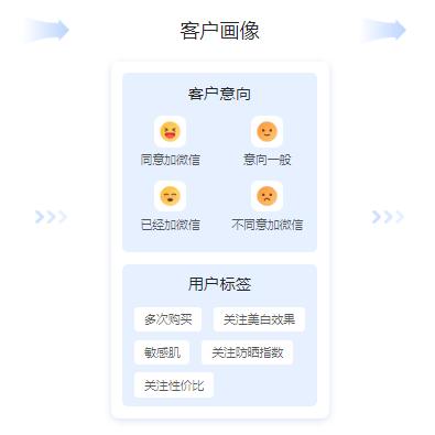 直达服务是什么软件的长尾关键词是什么