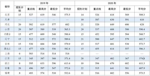 2019昆明学院专升本分数线(2023年军艺分数线)