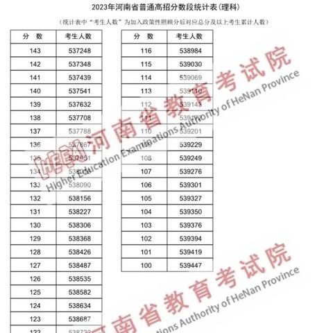 2016河南中考改革的相关长尾关键词有哪些