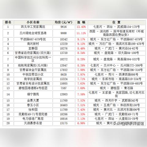 兰州美丽小区的相关长尾关键词有哪些