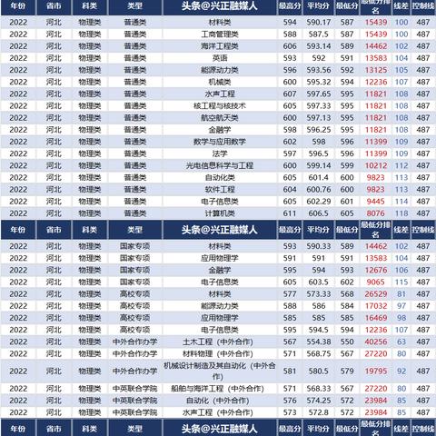 哈尔滨地铁1号时间表相关长尾关键词有哪些