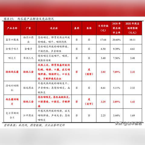 桂林药店货架哪家好相关长尾关键词有哪些