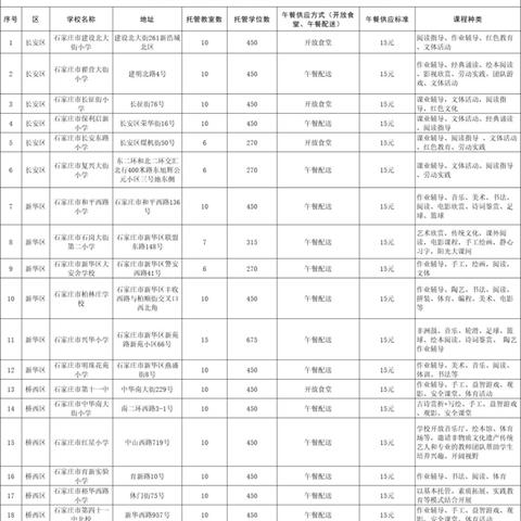 石家庄市托管食堂哪个好