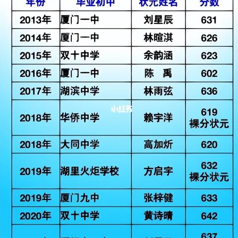福建厦门一中在哪个位置