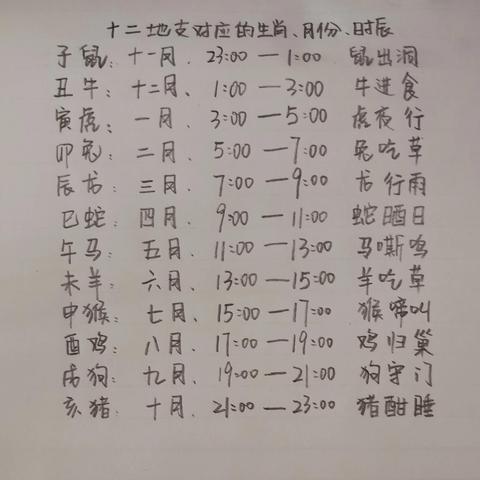 八字怎么看自己_八字怎么看自己(咋样知道自己的八字)