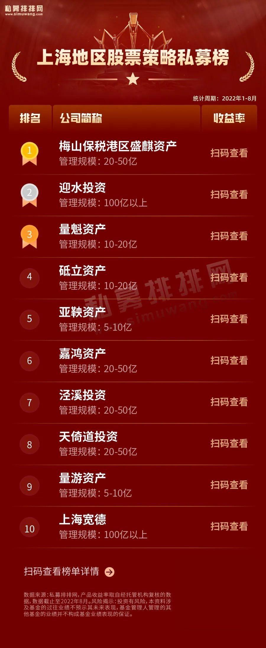 A股震荡“翻倍基”仅剩两成，ETF狂揽千亿逆势加仓