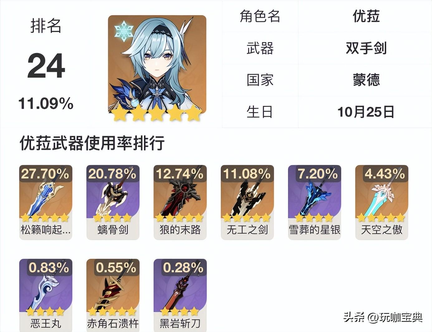 原神月卡武器怎么兑换（原神充的月卡可以退吗）