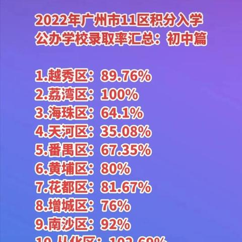 广州市社保开车要多少年