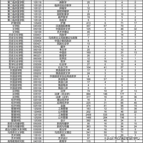 兰州市考研考哪里比较好