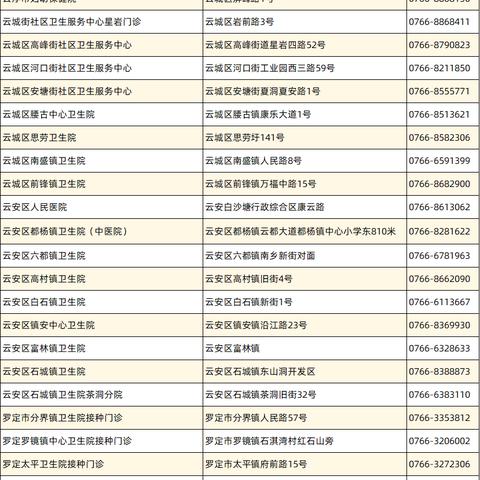 玉林去南宁要报备吗的相关长尾关键词有哪些