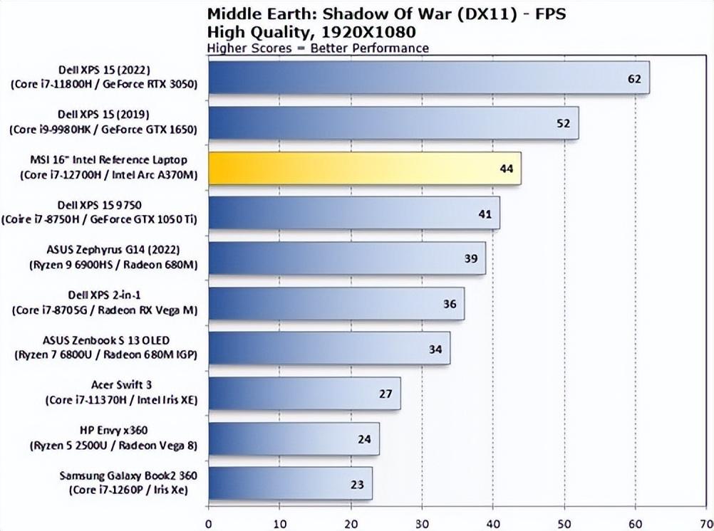 macm1怎么玩原神（什么cpy可以玩原神极限画质）