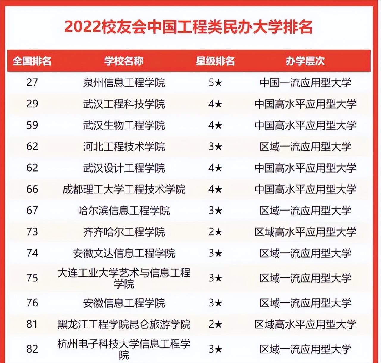 辽宁工程技术大学排名(2019年辽宁省的大学排名怎样)