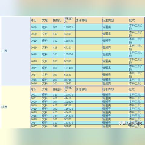 广西南宁市学前班学费多少？