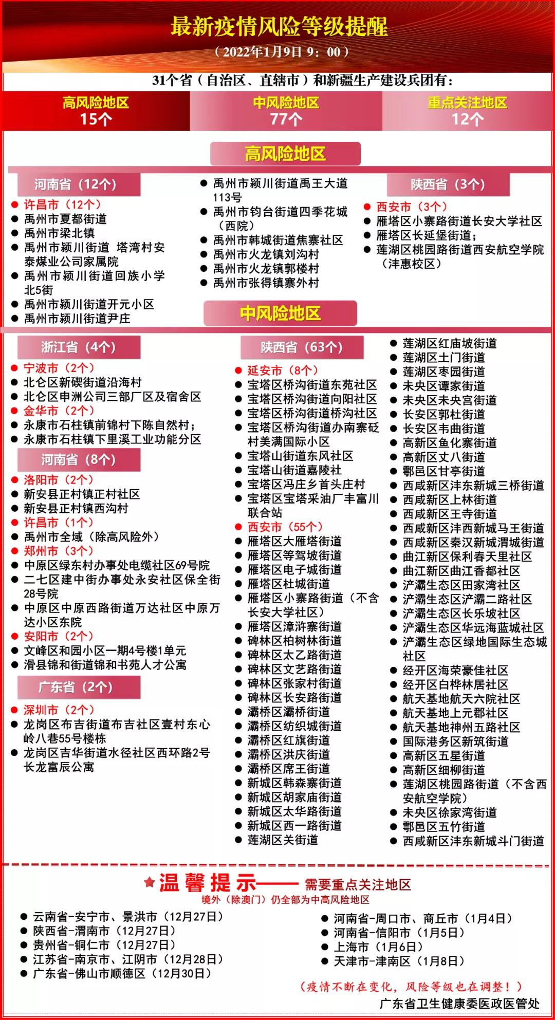 【深圳昨日新增4例本土确诊
/深圳昨日新增4例本土确诊病例】-图1 【深圳昨日新增4例本土确诊
/深圳昨日新增4例本土确诊病例】-图1