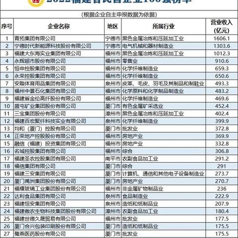 福建新开魔域的相关长尾关键词有哪些