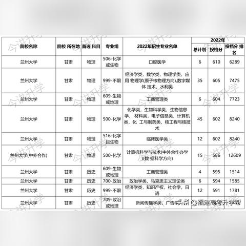 兰州到福建经过哪些站点的相关长尾关键词有哪些