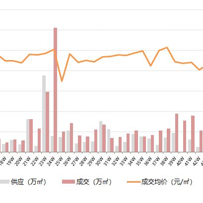 沈阳市328信箱哪个区