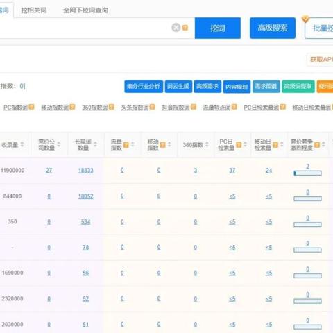外贸跨境电商 平台的相关长尾关键词有什么