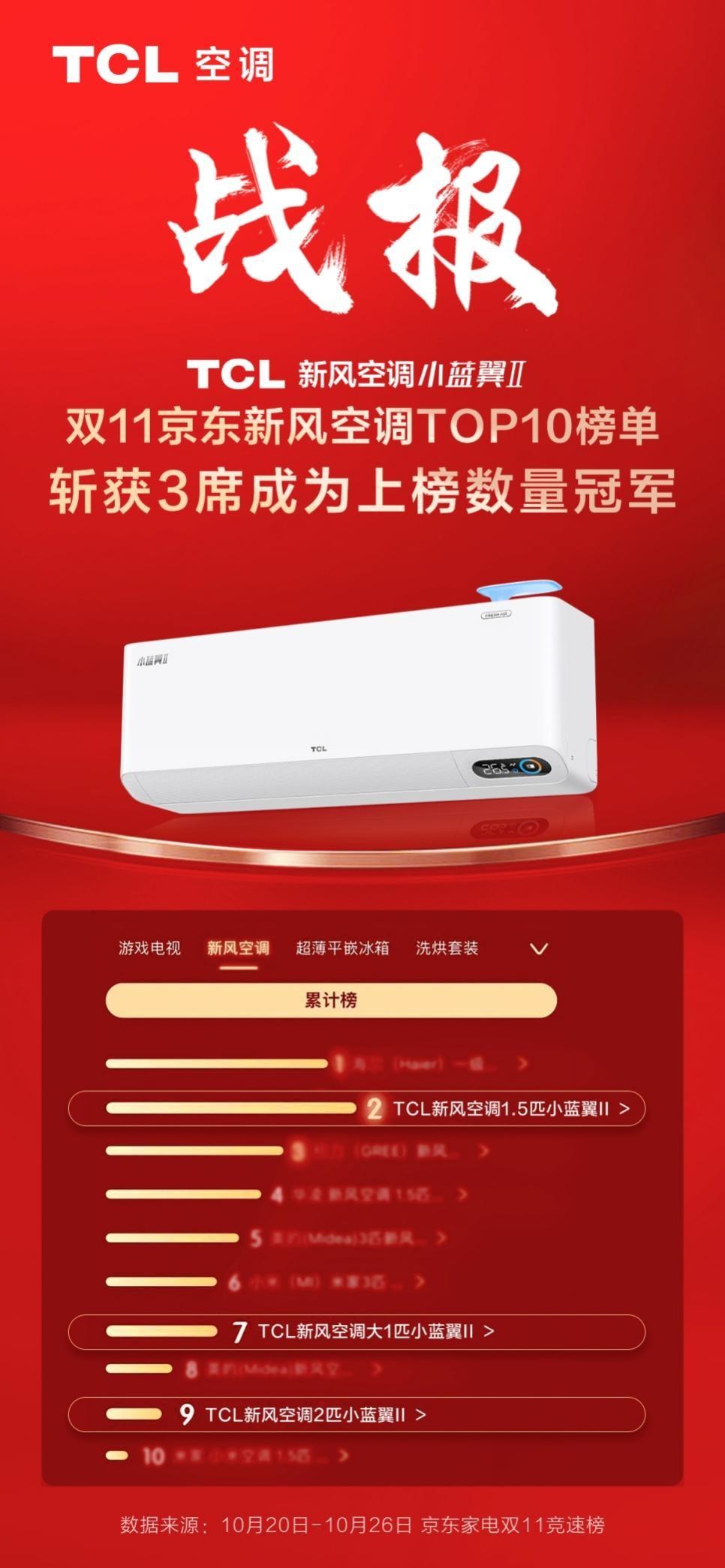 双11销量冠军：最热门的单品销售排行