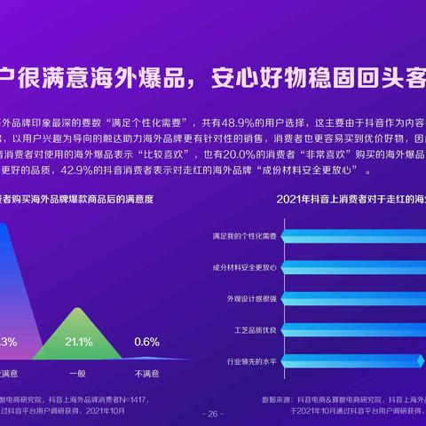 跨境电商抖音平台直播的相关长尾关键词有什么