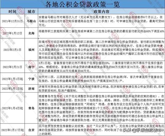 给补贴、降首付、降利率、多供地，楼市传来5大信号