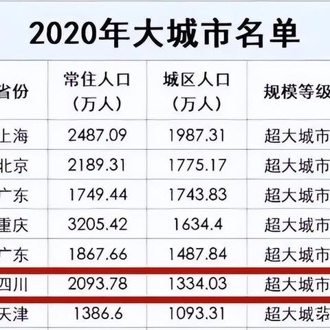 天津经济普查怎么样